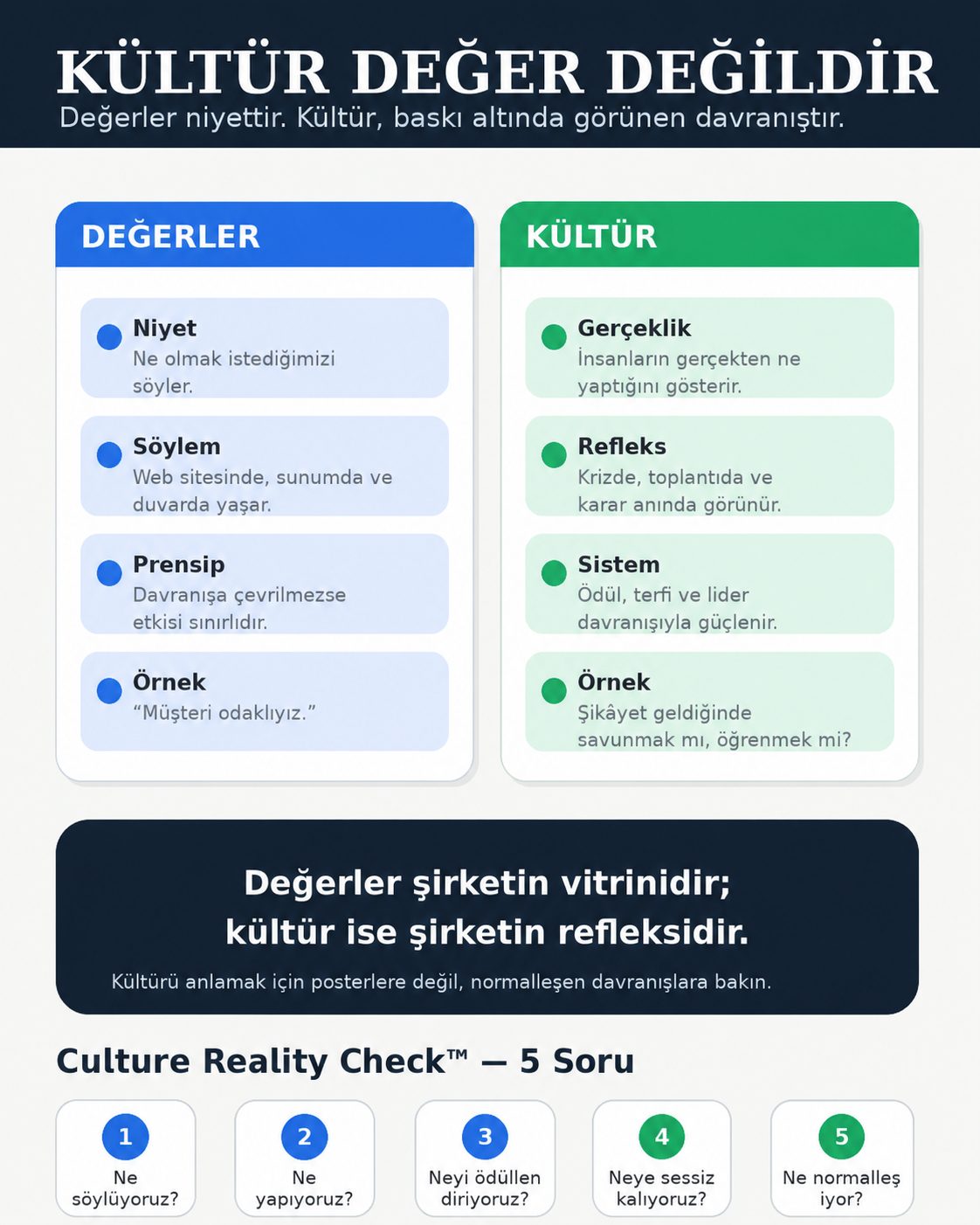 Kültür Dönüşümü Neden Başarısız Olur?